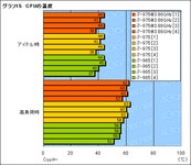 「Core i7-975 Extreme Edition」レビュー掲載。D0ステッピングと3.33GHz動作の意義を確認する