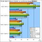これぞ真のDX10ミドルレンジ。「ATI Radeon HD 3870/3850」レビュー掲載