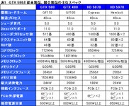 「GeForce GTX 580」レビュー。ついに登場した“フルスペックFermi”は，今度こそ買いなのか