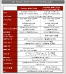 4Gamer.net ― 【PR】SLIで3D性能は次のレベルへ。東芝製ノートPC「dynabook Satellite WXW/79DW」
