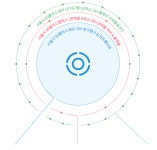| 서울시 50플러스재단