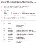 강좌 | 서울시 50플러스포털  IT교육서포터즈