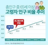 서울시 50+ 서부캠퍼스 | [공유사무실] 새 식구를 소개합니다!_가치더함 구형모 대표 인터뷰