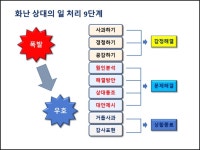 서울시 50플러스포털 | [도심권]행복하고 성공적인 대인관계 노하우