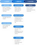 교육안내 | 서울시 강서센터