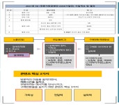 프로그램 리뷰 - 상세 | 서울시 50플러스포털 SNS홍보 마케팅 지원단 활동, 스킬UP