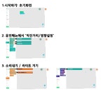 서울시 양천센터 | 스마트한 디지털 인들의 커뮤니티 : 스마트 잡스 - 시민기자단 정혜영 기자 스마트한 디지털 인들의 커뮤니티 : 스마트 잡스... 