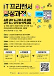서울시 도심권 | [서울시여성가족재단] IT 프리랜서 양성과정 참여자 모집 [서울시여성가족재단] IT 프리랜서 양성과정 참여자 모집