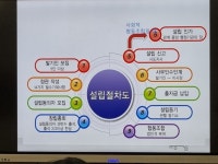 서울시 강동센터 | [인생설계-소양] 강동50더하기학교 ‘서울시협동조합지원센터’ 연계 협동조합 알아보기