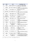 서울시 노원센터 | 한국맥도날드 채용설명회 안내 (2024-06-05~2024-06-24)--채용완료