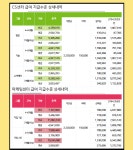 서울시 금천센터 | 엘비휴넷㈜ [정규직 채용/고정급237만]고객응대 및 전산처리 담당자 채용