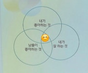 서울시 강동센터 | [커리어개발] 유튜브 크리에이터 양성(입문)2기