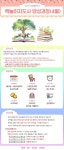 강좌 - 상세 | 서울시 50플러스포털 [자격증 취득과정] 책놀이지도사 양성과정 2-2(화, 13:30-16:20)