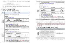 서울시 강북센터 | [서울] 2025년 제3차 국립고궁박물관 기획운영과 공무직 등 근로자(시설물청소원, 안전관리원, 영양사)채용 공고 [서울]... 