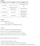 서울시 강북센터 | [채용정보] 신길종합사회복지관 수영장 탈의실(남) 관리인력 채용 공고 ( ~ 2025.12.19)