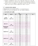 서울시 노원센터 | 2026년 가치동행일자리사업[노원/도봉 지역복지사업단] 서류심사 합격자 발표 및 면접심사 안내