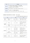 [시니어 교육] 시니어 신임경비원 양성과정 2기 자세히 보기
