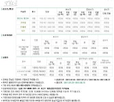 비토섬 신우리조트 | 오지캠핑/노지캠핑 오지캠핑지도 - 5gcamp.com