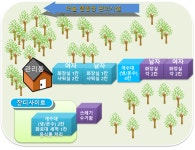 더숲 캠핑장 | 오지캠핑/노지캠핑 더숲 캠핑장 - 5gcamp.com