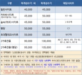 홍성 용봉산 캠핑장 | 오지캠핑/노지캠핑 오지캠핑지도 - 5gcamp.com