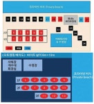 씨스테이 야영장&글램핑 | 오지캠핑/노지캠핑 오지캠핑지도 - 5gcamp.com