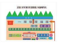 무지개 오토캠핑장 | 오지캠핑/노지캠핑 오지캠핑지도 - 5gcamp.com