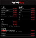 신촌 조개구이 해신포차 ::: 82cook.com