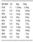 아주 간단한 김치 레시피 ::: 82cook.com