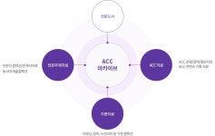 국립아시아문화전당 - 박물관·도서관 -    아카이브 - 아카이브 구축 및 서비스