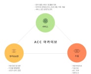 국립아시아문화전당 - 박물관·도서관 -    아카이브