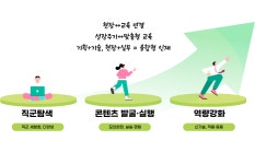 국립아시아문화전당 - 교육 - ACC 전문인(상세)