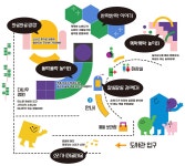 국립아시아문화전당 - 어린이문화원 - 어린이도서관 - 어린이도서관