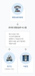 온라인 행정심판 안내 | 행정심판 제도 | 정책·정보 : 국민권익위원회 온라인 행정심판 안내 | 행정심판 제도 | 정책·정보 : 「반부패 총괄기관」... 