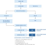 고충민원 처리절차 안내 | 신청방법안내 | 고충민원신청 | 민원·신고 : 국민권익위원회 고충민원 처리절차 안내 | 신청방법안내 | 고충민원신청... 