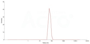 Chemokine family proteins | 연구용제품 > Bio마켓 | BRIC