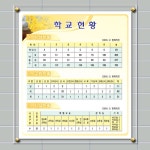 그린종합건장-문교초등 학교현황