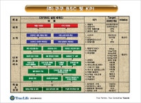 (주)트루라이프