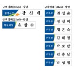 광명정보산업고 행정실 알루미늄 명패 수정