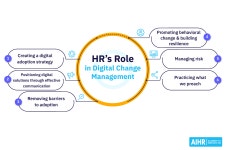 HR’s Guide to Digital Change Management | 원티드