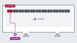 교통약자 우선검색 서비스 < 공항이용 가이드 < 시설정보 | 제주국제공항(국문) 교통약자 우선검색 서비스