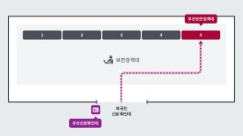 교통약자 우선검색 서비스 < 공항이용 가이드 < 시설정보 | 제주국제공항(국문) 교통약자 우선검색 서비스
