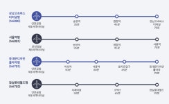 Incheon Airport > Support > News News