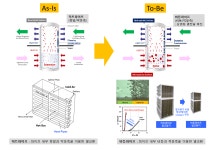 이정호 교수팀, 총사업비 135억 규모 산업통상자원부 에너지기술사업 선정 | 아주대학교