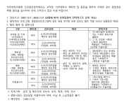 아주대학교병원 건강증진센터 특별할인 안내(교직원, 재학생, 동문) | 아주대학교