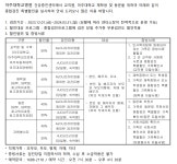 아주대학교병원 건강증진센터 특별할인 안내(교직원, 재학생, 동문) | 아주대학교