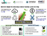 [2024.08.28] 조인선 교수 공동 연구팀, 폐타이어 기반 ‘친환경 배터리 소재’ 개발 나서 | 아주대학교 에너지시스템학과