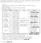 아주대학교병원 건강증진센터 특별할인 안내(교직원, 재학생, 동문) | 아주대학교