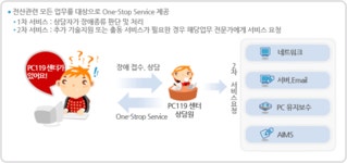 서비스이용안내 | pc119