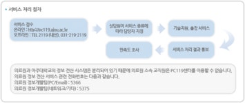 서비스이용안내 | pc119