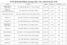 [경기중앙지방변호사회] 2015년도 상반기 실습 안내 | 아주대학교 법학전문대학원